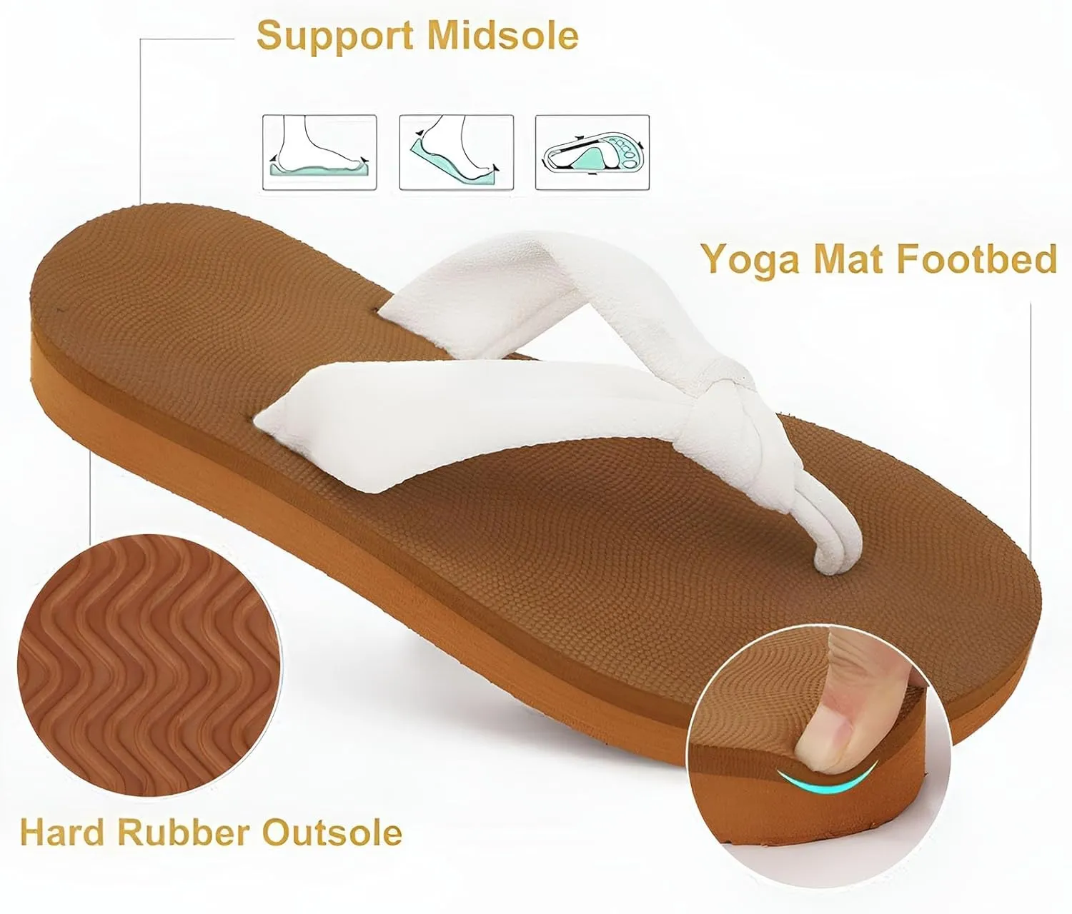 Summer Beach Sandals for Women 2025 Vacation Comfortable Yoga Flip Flops Fashion Boho Thong Sandals Soft Cushion Sliders Indoor Outdoor